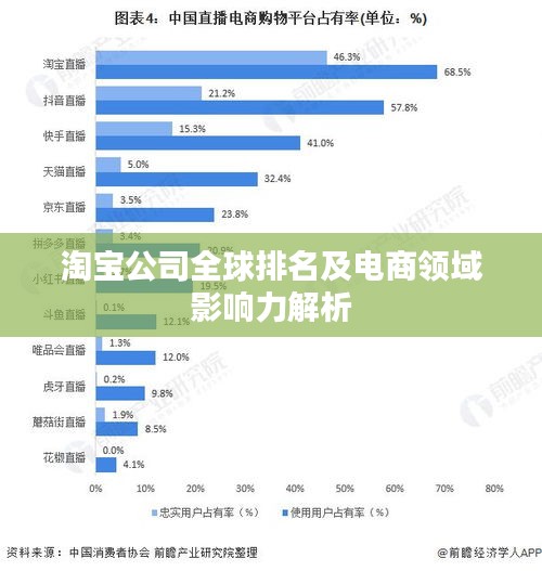 淘宝公司全球排名及电商领域影响力解析