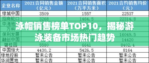 泳帽销售榜单TOP10，揭秘游泳装备市场热门趋势
