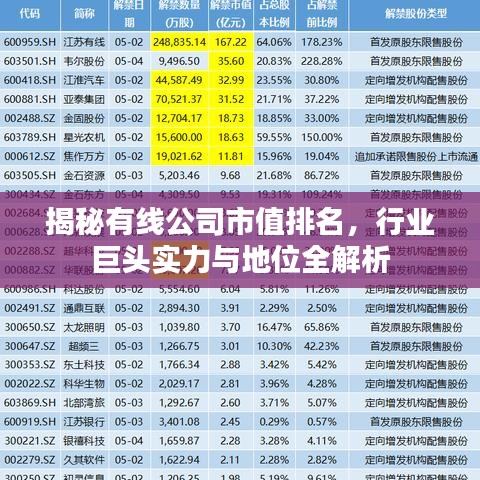 揭秘有线公司市值排名，行业巨头实力与地位全解析