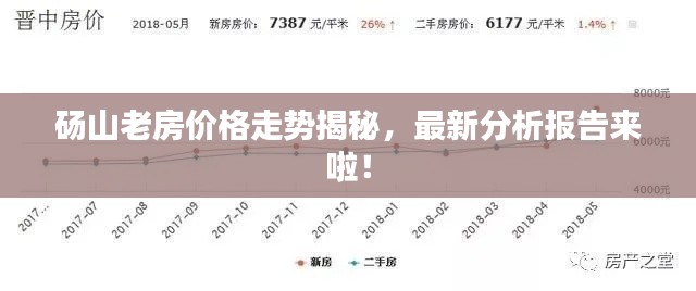 砀山老房价格走势揭秘，最新分析报告来啦！