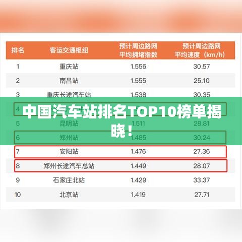 中国汽车站排名TOP10榜单揭晓！