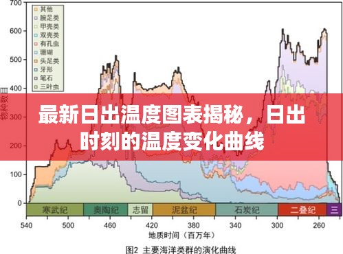 最新日出温度图表揭秘，日出时刻的温度变化曲线