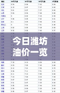 今日潍坊油价一览表，最新消息全面解析