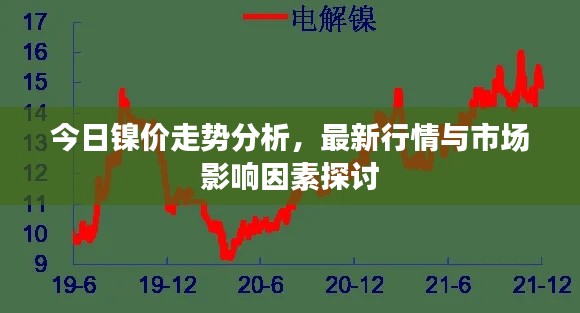 今日镍价走势分析，最新行情与市场影响因素探讨