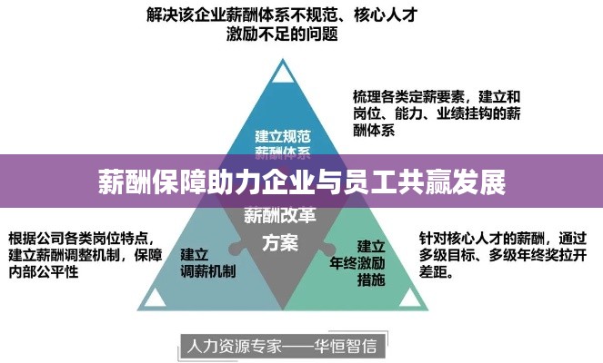 薪酬保障助力企业与员工共赢发展