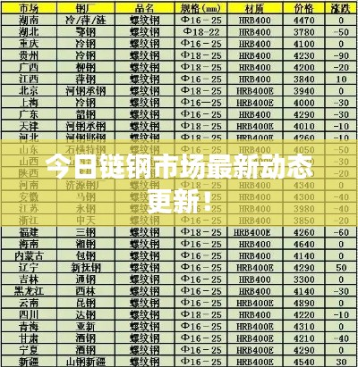 今日链钢市场最新动态更新！