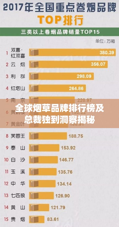 全球烟草品牌排行榜及总裁独到洞察揭秘