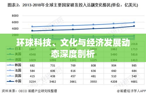 环球科技、文化与经济发展动态深度剖析