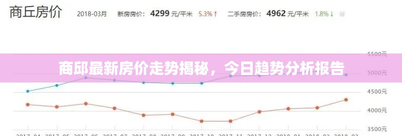 商邱最新房价走势揭秘，今日趋势分析报告