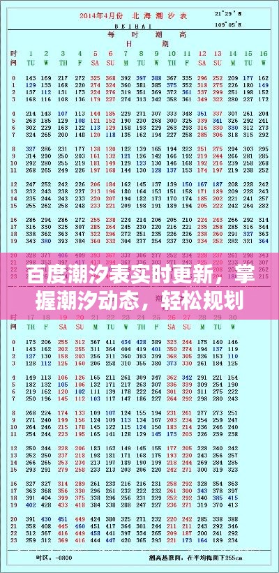 百度潮汐表实时更新，掌握潮汐动态，轻松规划出行计划