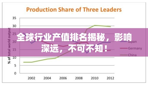 全球行业产值排名揭秘，影响深远，不可不知！