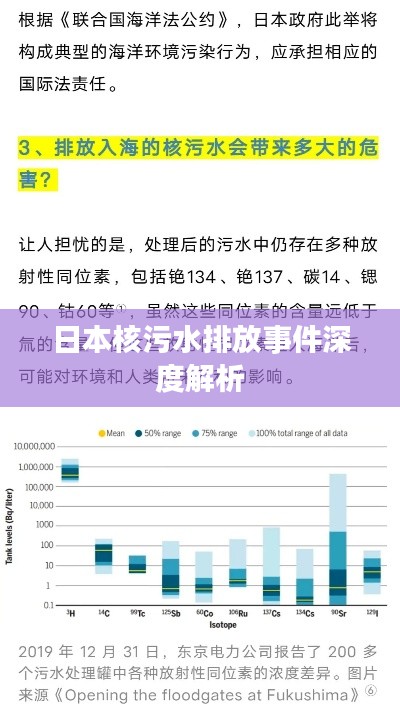 日本核污水排放事件深度解析