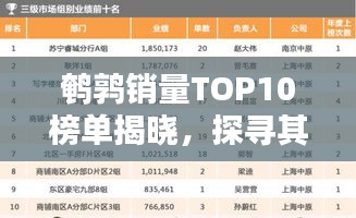 鹌鹑销量TOP10榜单揭晓，探寻其受欢迎背后的秘密！
