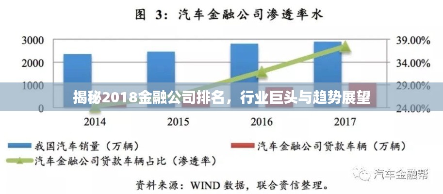 揭秘2018金融公司排名，行业巨头与趋势展望