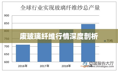 废玻璃纤维行情深度剖析
