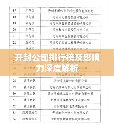 开封公司排行榜及影响力深度解析