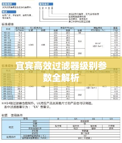 宜宾高效过滤器级别参数全解析