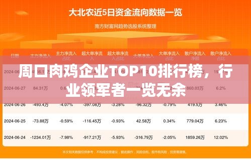 周口肉鸡企业TOP10排行榜，行业领军者一览无余