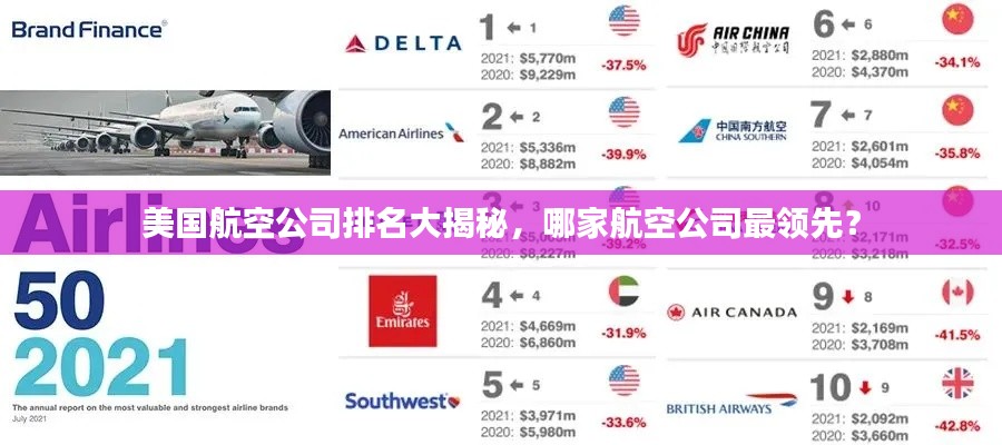 美国航空公司排名大揭秘，哪家航空公司最领先？