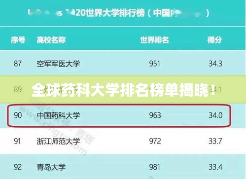 全球药科大学排名榜单揭晓！