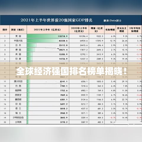 全球经济强国排名榜单揭晓！