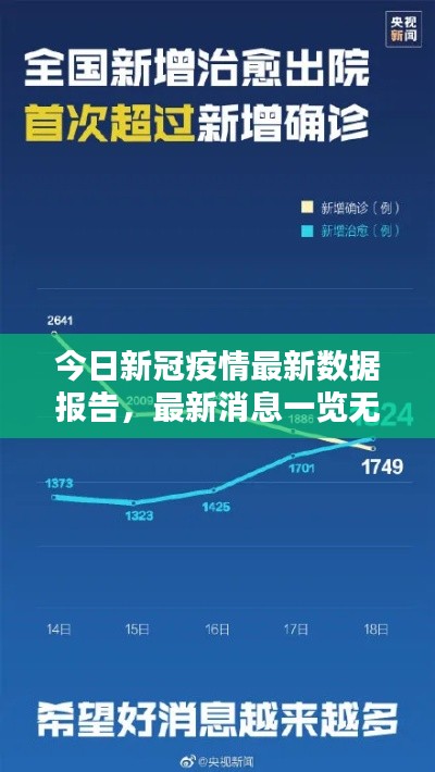 今日新冠疫情最新数据报告，最新消息一览无余