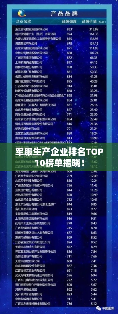 军服生产企业排名TOP10榜单揭晓！