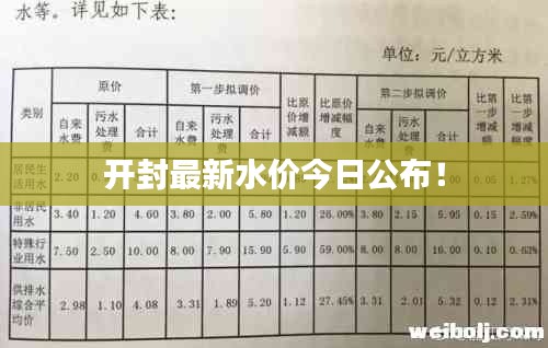 开封最新水价今日公布！