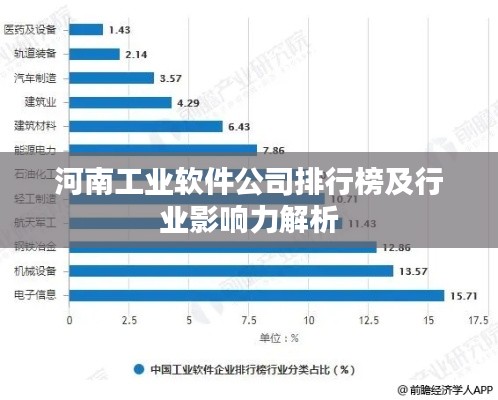河南工业软件公司排行榜及行业影响力解析