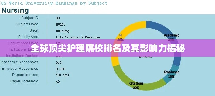 全球顶尖护理院校排名及其影响力揭秘