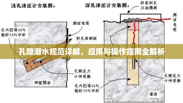 孔隙潜水规范详解，应用与操作指南全解析