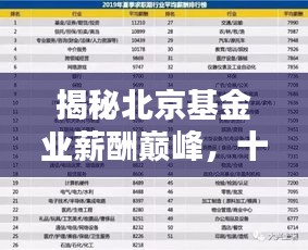 揭秘北京基金业薪酬巅峰，十大待遇最佳基金公司排名！