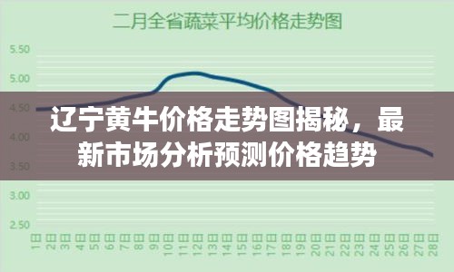 辽宁黄牛价格走势图揭秘，最新市场分析预测价格趋势