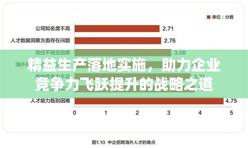 精益生产落地实施，助力企业竞争力飞跃提升的战略之道