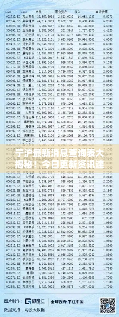 宁沪最新消息查询表大揭秘！今日更新资讯速递