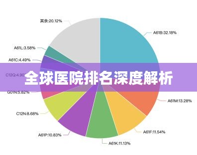 全球医院排名深度解析