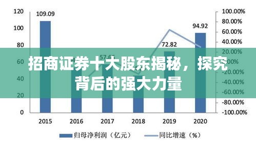 招商证券十大股东揭秘，探究背后的强大力量