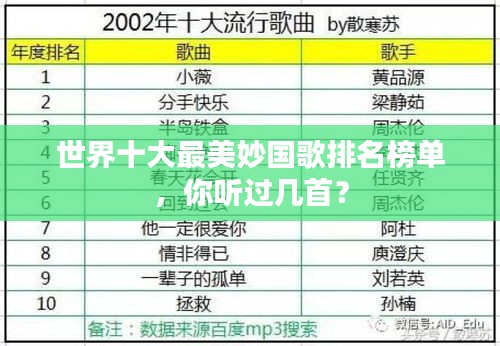 世界十大最美妙国歌排名榜单，你听过几首？