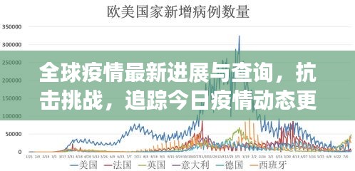 全球疫情最新进展与查询，抗击挑战，追踪今日疫情动态更新