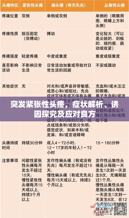 突发紧张性头疼，症状解析、诱因探究及应对良方