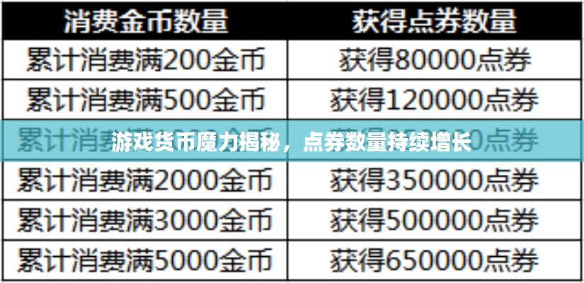 游戏货币魔力揭秘，点券数量持续增长