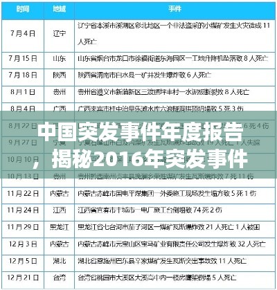 中国突发事件年度报告，揭秘2016年突发事件全貌