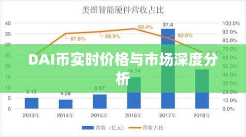 DAI币实时价格与市场深度分析