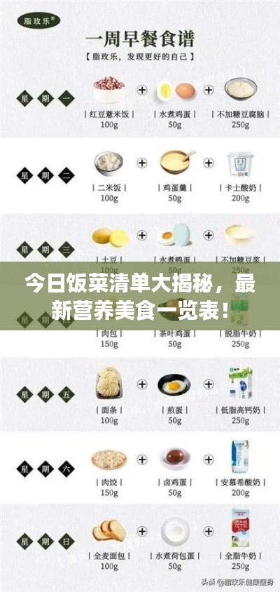 今日饭菜清单大揭秘，最新营养美食一览表！