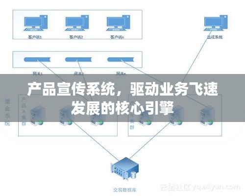 产品宣传系统，驱动业务飞速发展的核心引擎