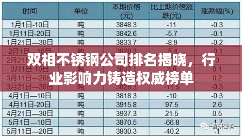 双相不锈钢公司排名揭晓，行业影响力铸造权威榜单
