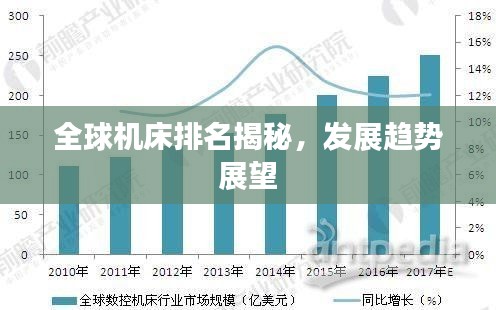 全球机床排名揭秘，发展趋势展望
