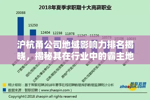 沪杭甬公司地域影响力排名揭晓，揭秘其在行业中的霸主地位