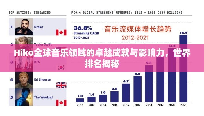 Hiko全球音乐领域的卓越成就与影响力，世界排名揭秘
