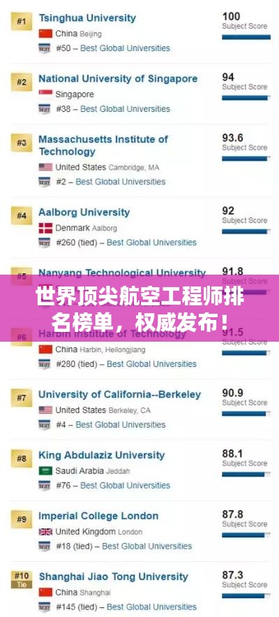 世界顶尖航空工程师排名榜单，权威发布！